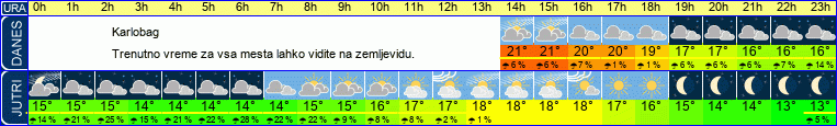vreme