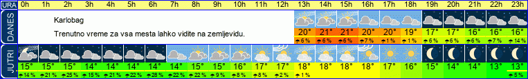 vreme
