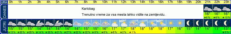 vreme