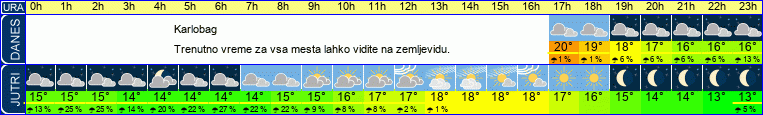 vreme