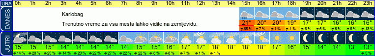vreme