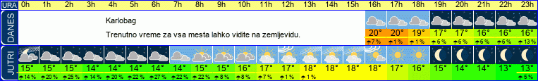 vreme