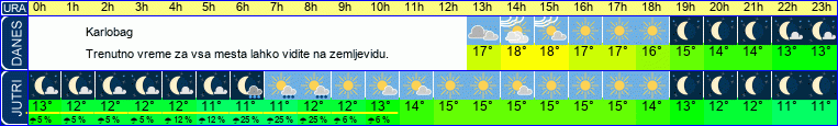vreme