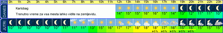 vreme