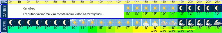 vreme