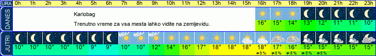 vreme