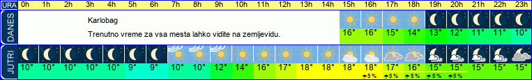vreme