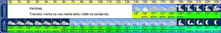 vreme
