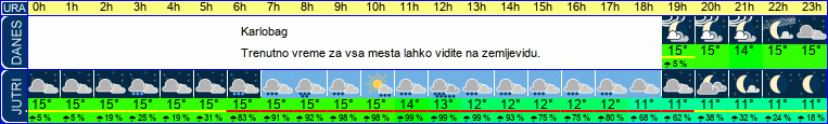 vreme