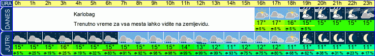 vreme