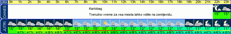 vreme