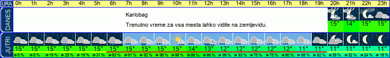 vreme
