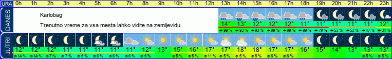vreme