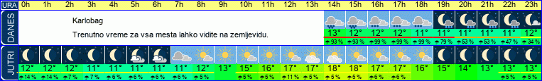 vreme