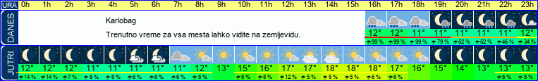 vreme
