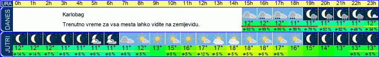 vreme