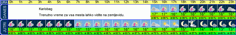 vreme