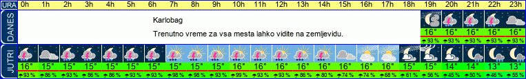 vreme