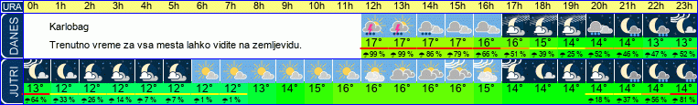 vreme