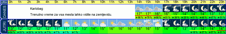 vreme