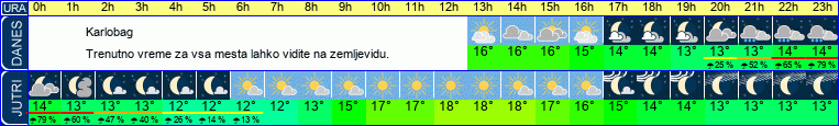 vreme