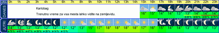 vreme