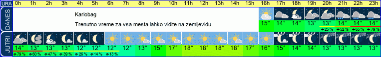 vreme