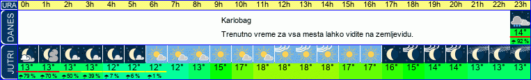 vreme