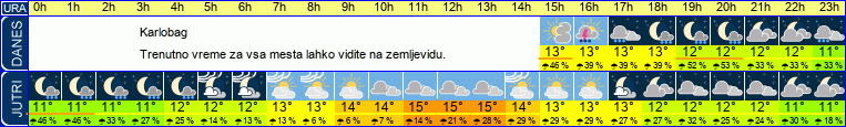 vreme
