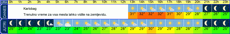 vreme
