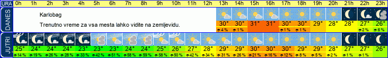vreme