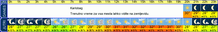 vreme