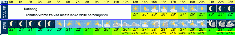 Wetter