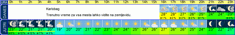 vreme