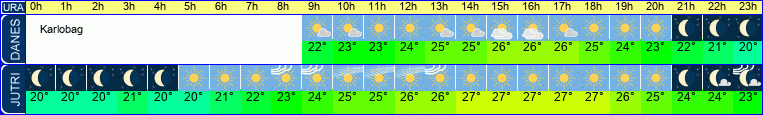 Wetter
