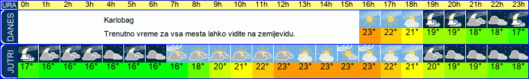 vreme