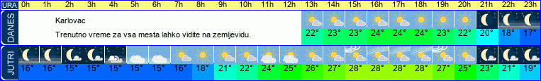 vreme