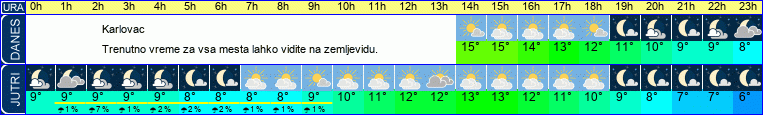 vreme