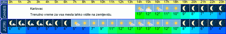 vreme