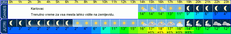 vreme