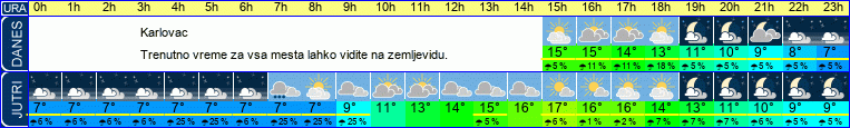 vreme