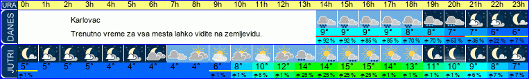 vreme
