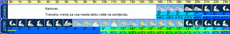 vreme