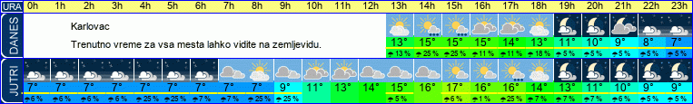 vreme