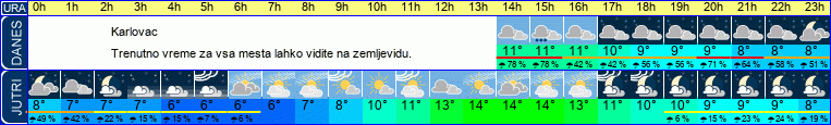 vreme
