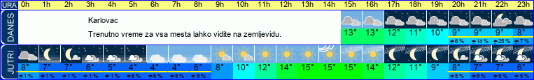 vreme