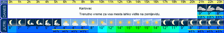 vreme