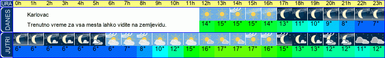 vreme