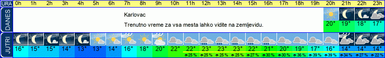 Wetter