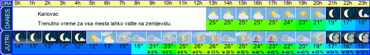 Wetter